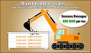 Moving the dirt throughout the yard has been quite the workout. Rent A Dumpster For Dirt Hometown