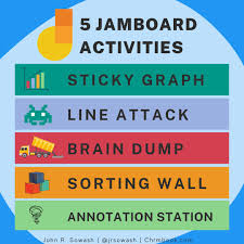 Basic brainstorming isn't complex—though there are important techniques for ensuring success. 5 Jamboard Activities For Any Classroom With Templates