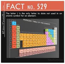 20 Amazing Facts Periodic Table Periodic Table Of The Elements Fun Facts