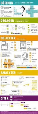 Infographie Etapes De La Recherche Documentaire Recherche Documentaire Education Pedagogie