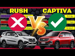 Maybe you would like to learn more about one of these? Toyota Rush 2021 Vs Chevrolet Captiva Turbo 2021 Cual Es La Mejor Comparacion Tecnica Review Youtube