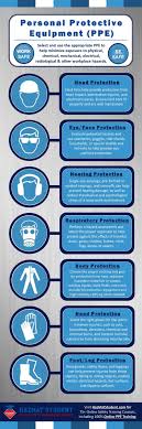 Personal Protective Equipment Ppe Workplace Safety Safety Infographic Workplace Safety And Health