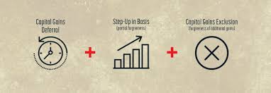 Check spelling or type a new query. Opportunity Zones The Commercial Real Estate Topic Du Jour