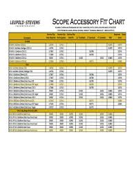 Fillable Online Scope Accessory Fit Chart Fax Email Print