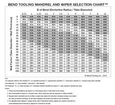 Conduit Bend Radius Chart Bedowntowndaytona Com