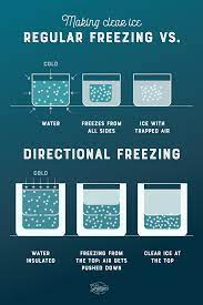 How can i make tiny ice cubes? Making Clear Ice At Home With Tap Water And Directional Freezing Liquorlabs Tv