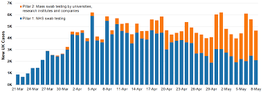 View a map of cases in kirklees broken down by area, showing a comparison with other west yorkshire areas, and more: Https Assets Publishing Service Gov Uk Government Uploads System Uploads Attachment Data File 884002 2020 05 08 Covid 19 Press Conference Slides Pdf