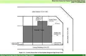 Garis panduan mewujudkan dan melaksanakan sistem pengurusan tenaga bagi garis panduan dan tatacara perjalanan tugas rasmi ke luar negara. Manual Garis Panduan Dan Piawaian Perancangan Negeri Selangor Perumahan Garis Panduan Untuk Membina Rumah Berkembar Semi D Anjakan Bangunan Menghadap Bersempadan Jalan Perkhidmatan Adalah 6 1