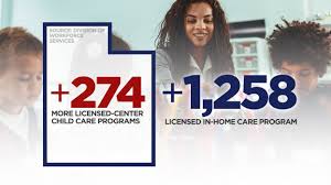 Programs are available for veterans, disabled individuals, youths, and parents in need of child care. Child Care Crisis Daycares Preschools Struggle To Balance Children S Needs With Costs