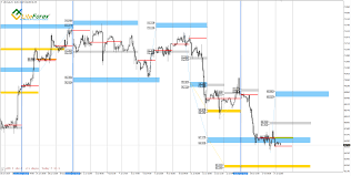 Wti Xau Usd Xag Usd Analysis 18 07 2018 Investing Com