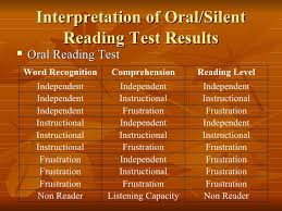 Philippine Informal Reading Inventory Phil Iri