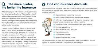 Insurance is governed at the state level, so while many basic coverages will be similar, there are some different location: Get The Best Deals And The Lowest Auto Insurance Quotes Insurance Quotes Car Insurance Cheap Car Insurance