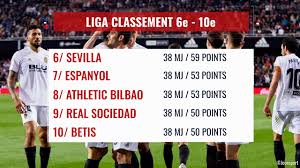 Ligue 1 résultats, premier league. Liga 2018 2019 Le Classement Final Du Championnat D Espagne Youtube