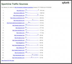 Community Sparklinesexample Splunk Wiki