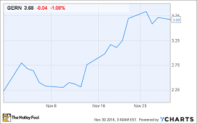 Why Geron Corporation Stock Surged 65 In November Nasdaq Com