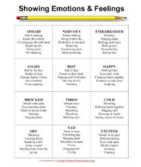 Show Don T Tell Writing Lessons Writing Words Teaching Writing
