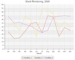 using javafx charts styling charts with css javafx 2