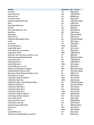 There are exceptions where the manga was not the basis for the anime. Ventas Videojuegos Mario Play Station 3