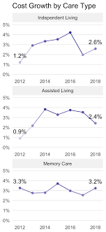 A Place For Mom Releases Annual Senior Living Cost Index