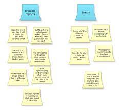 Data dikumpulkan oleh seorang siswa untuk tesis atau proyek penelitiannya. How To Create An Affinity Diagram For Ux Research By Zack Naylor Medium