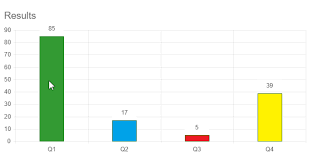 Set Kendo Chart Series Item Color In Kendo Ui For Angular