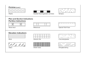 Plan Symbols Floor Plan Symbols How To Plan Interior Design Presentation
