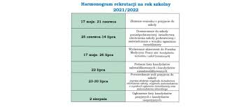 Pobierz instrukcję odblokowania javascript w przeglądarce Uwaga Osmoklasisci Harmonogram Rekrutacji Do Szkol Ponadpodstawowych Szkola Podstawowa W Augustowie