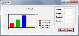 How To Show Data In Chart Control Or Graph In Vb6 0