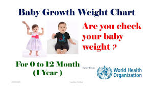 Baby Growth Weight Chart Youtube