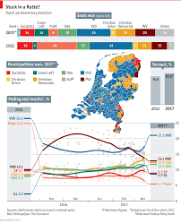 Dutch Election Results Daily Chart