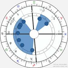 Charlize Theron Birth Chart Horoscope Date Of Birth Astro