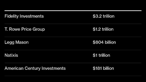 Asset Managers Lock Horns With $7 Trillion Prize Up for Grabs - BNN  Bloomberg