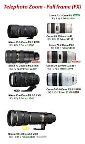 Canon 100 400 Ii With 1 4 Extender Canon Lenses Vs Nikon Lenses 2009 2010 Photography Lenses Nikon Lenses Cameras And Accessories