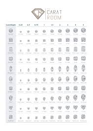 Diamond Carat Size Chart The Carat Room