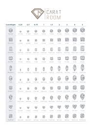 Diamond Carat Size Chart The Carat Room