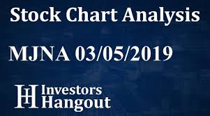 Mjna Stock Chart Analysis Medical Marijuana Inc 03 05