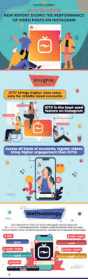 Maybe you would like to learn more about one of these? Igtv Vs Video Posts On Instagram Infographic Business 2 Community