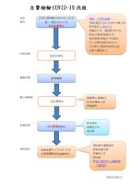 We did not find results for: é†«ç™‚è³‡è¨Š é€£æ±Ÿç¸£ç«‹é†«é™¢