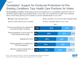 Kaiser Health Tracking Poll June 2018 Campaigns Pre