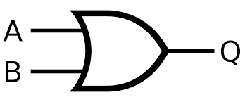 Resultado de imagen para compuertas logicas and