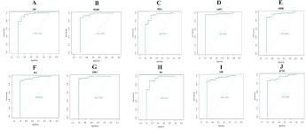 The survey also revealed that negri sembilan, perlis and pahang recorded highest. Bioinformatics Analysis Of Potential Key Genes And Mechanisms In Type 2 Diabetes Mellitus Biorxiv