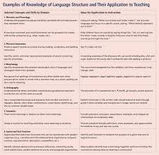 The sound values of the letters were for the most part the same as in latin. Teaching Reading Is Rocket Science American Federation Of Teachers