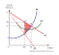 Price Ceiling Above Equilibrium Deadweight Loss