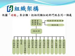 | 今日合庫月刊 | 線上櫃檯 | 金融友善服務 | 簡體版 | english | 網站導覽 | 回首頁 合庫金控 | 關係企業 | 關於合庫 | 公司治理 | 公開揭露事項 | 企業社會責任 | 下載專區. Ppt å¯Œé‚¦äººå£½ä¹‹äººäº‹ç®¡ç†åˆ†æžpowerpoint Presentation Free Download Id 5737019