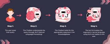What is a Chatbot? A Beginner's Guide to AI-Powered Conversations