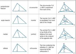 Raider collectors guide this concept are gina wilson 2013 all things algebra answers unit 7 gina wilson answers to work functions gina wilson all things rate free gina wilson answer keys form unit 6 relationships in triangles gina wision. Unit 6 Relationships In Triangles Gina Wision Gina Wilson All Things Algebra 2014 Unit 5 Relationships In Triangles Mvphip Answer Key Some Of The Worksheets Displayed Are Gina Wilson