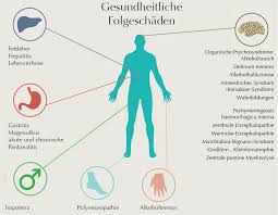 The korsakow's syndrome (korsakow's psychosis) commonly refers to memory impairment and amnestic syndrome. Qualifizierte Entzugsbehandlung