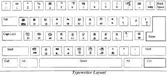 Keyman Tamil Keyboard Driver Download