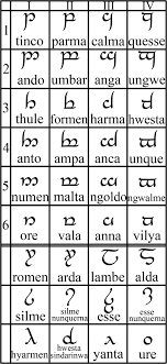 Tengwar Wikiwand