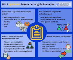 Nachfassen schon bei angebotserstellung ankündigen. Auftrag Verloren Kunde Verloren Tipps Fur Ihr Angebotsmanagement Mit Download Vorlage Unternehmensberatung Axel Schroder